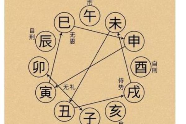 命空的含义及其在命理学中的重要性解析