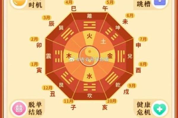 卜易居八字算命：揭示命运玄机的古老智慧