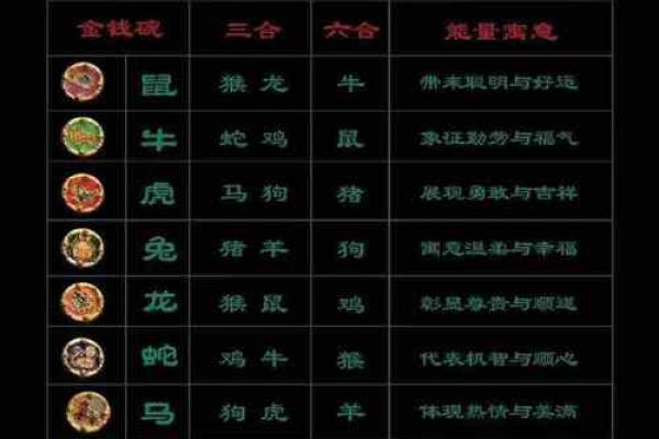 了解哪些属相是金命及其运势