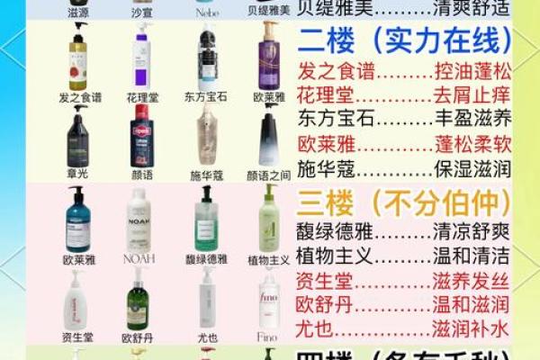 洗发水公司起名创意指南 如何为品牌选择一个独特又吸引人的名字