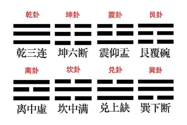 从五行角度解读乾卦的象征意义