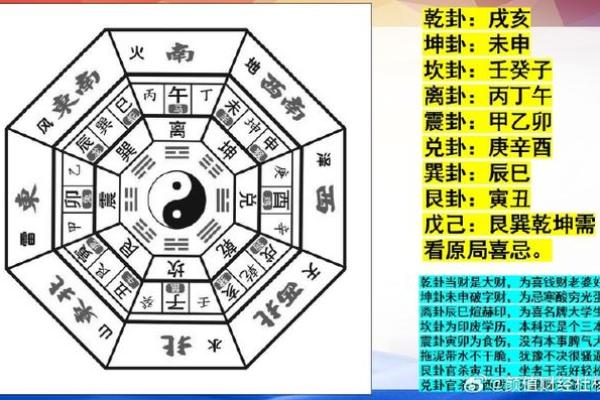 从五行角度解读乾卦的象征意义
