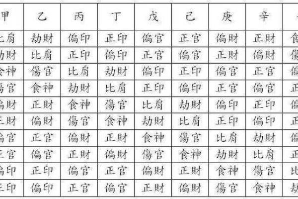 女命八字四柱的偏财与意外之财解析