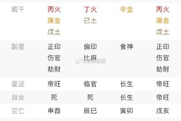 八字揭秘二婚能否比第一次更幸福