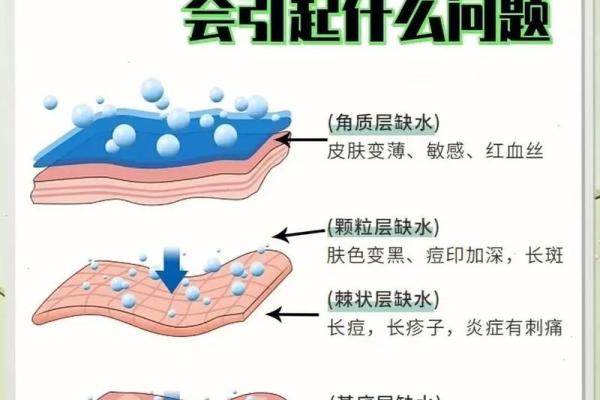 命里缺水的含义及对人生的潜在影响解析