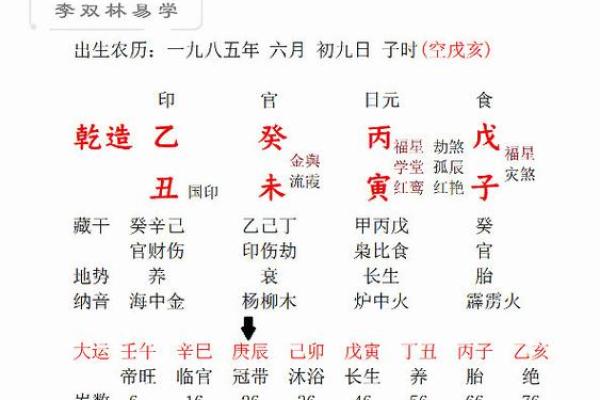 生辰八字解析：如何通过命盘了解人生运势与性格特点