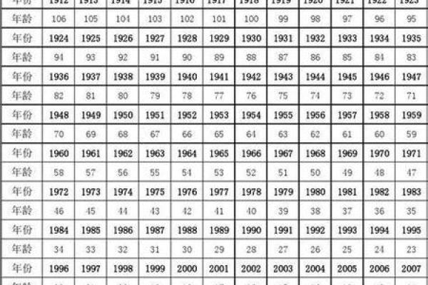 属什么生肖揭秘：出生年份与生肖分析