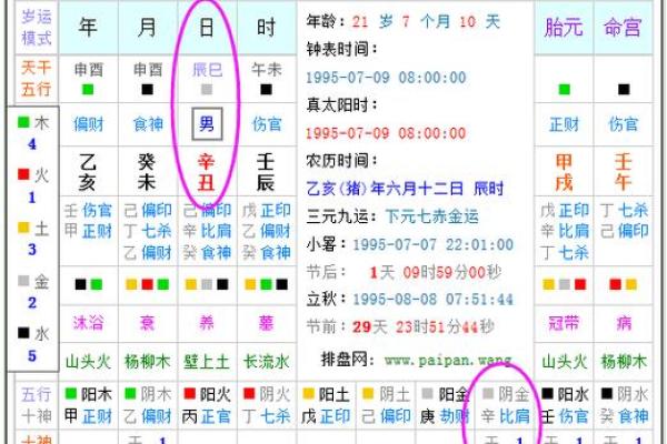 八字木多的女人性格特征与命运分析