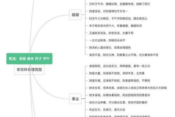 八字学习与个人成长的关系解析
