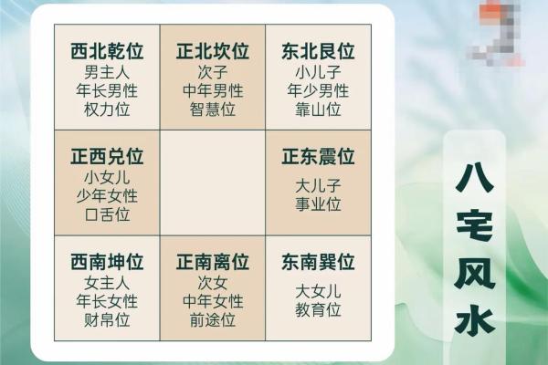 房屋布局风水图解与居住环境的和谐关系