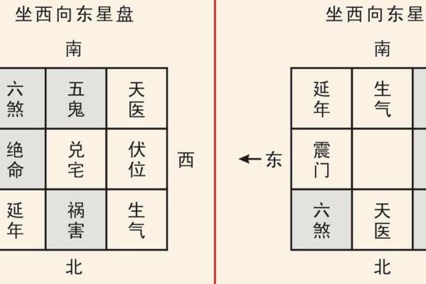 办公室坐向与人际关系的风水影响