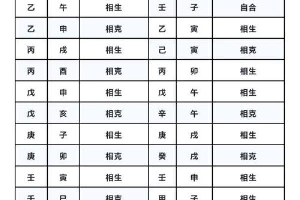 八字学初探：新手必学的入门要点