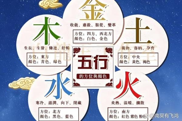 命缺水对个人命运的深远影响