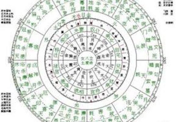 胎命身的定义与解读：从命理角度解析人生起点