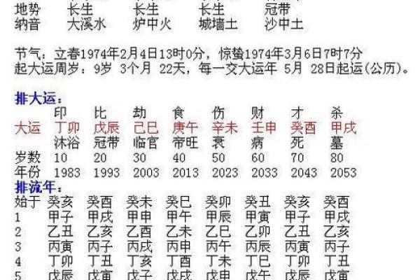 沙中土命对应的生肖是什么