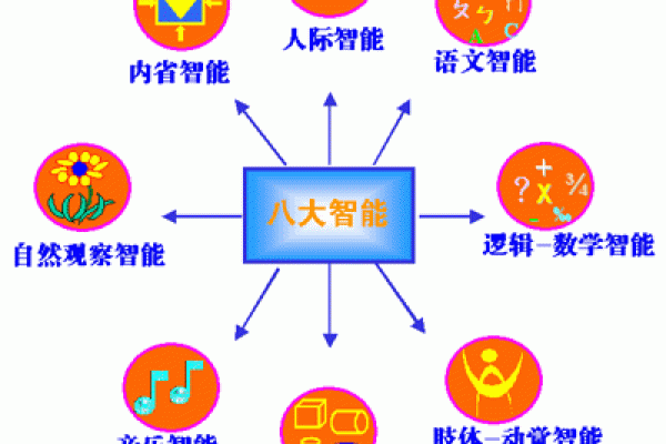 相配度测评：帮助你选择更适合的关系
