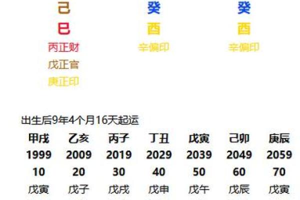 八字日柱如何影响你的婚姻与事业