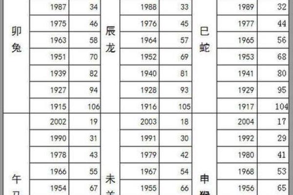 出生的人属什么生肖以及他们的年龄是多少
