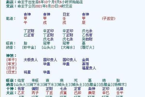 八字喜神解析：如何通过喜神优化命运运势
