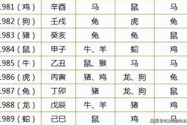 从命理看羊虎配对的优缺点