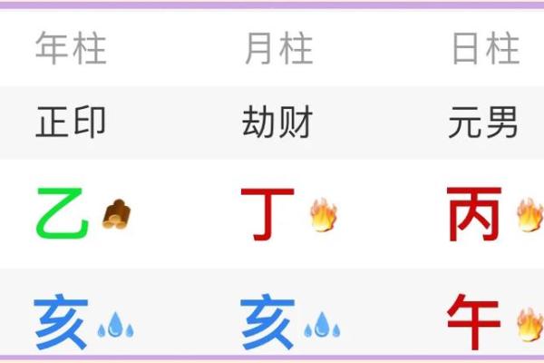 午命在命理学中的深层含义