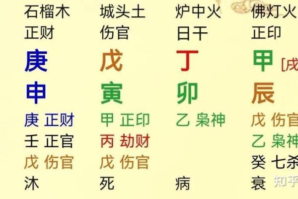 炉中火命与其他命理类型的区别
