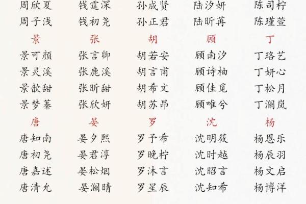 如何免费为宝宝起一个独特的名字 如何免费为宝宝起一个独特的名字