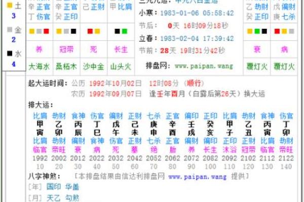 免费八字排盘软件推荐与使用技巧