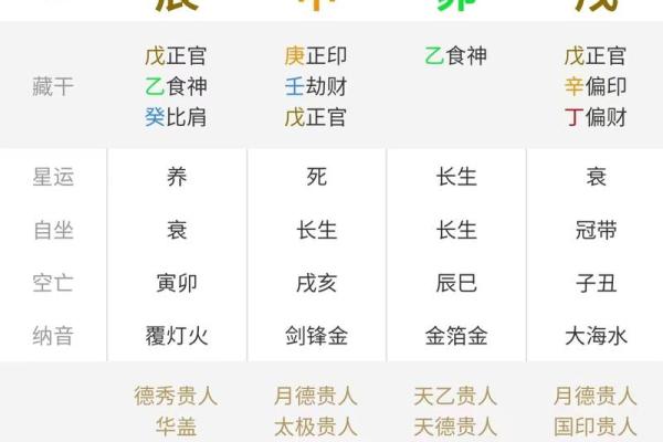 免费八字排盘软件推荐与使用技巧
