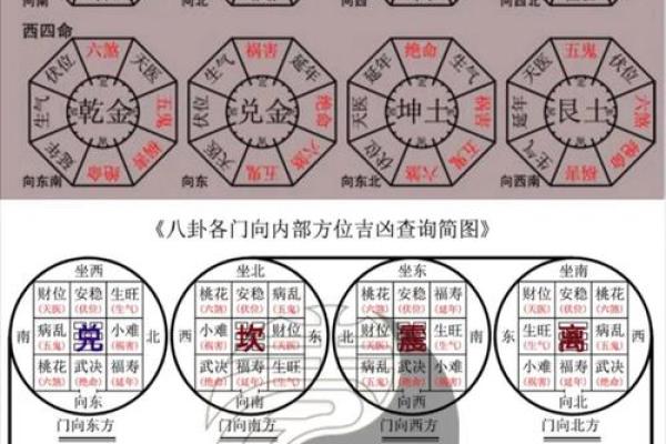东西四命的含义与命理学的深度解析