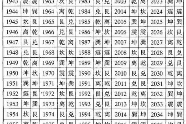 东西四命的含义与命理学的深度解析