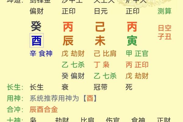 八字与二婚的最终结合：命理对婚姻的终极影响