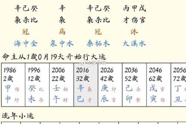 八字四柱中的伤官与女性情感的波动