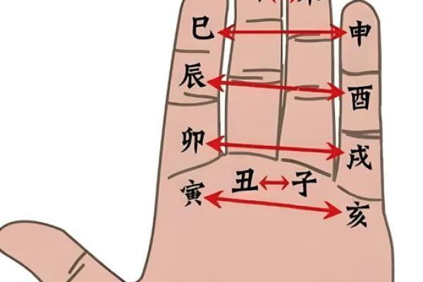 八字相冲的影响与化解方法解析
