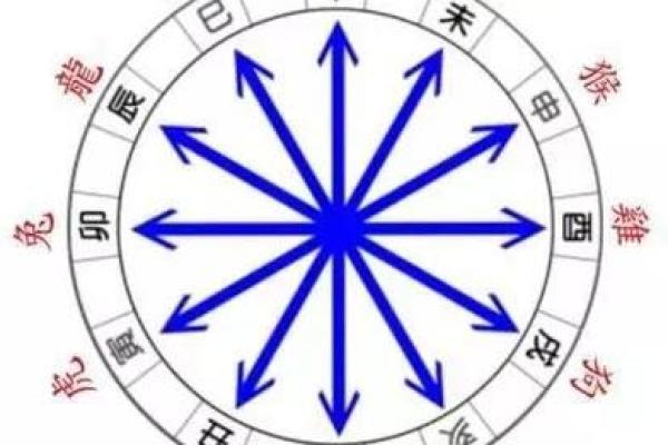 八字相冲的影响与化解方法解析