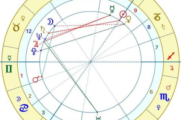 命主星为水星的象征意义与个性特征解析