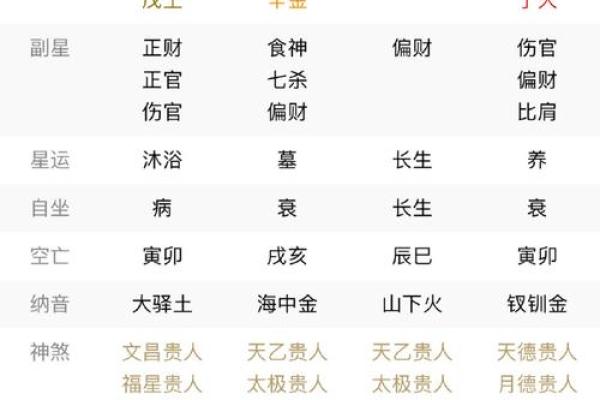 几量几钱：算命中的关键要素