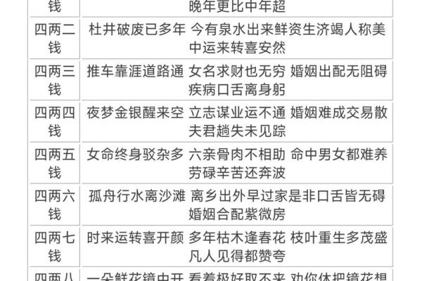 几量几钱：算命中的关键要素