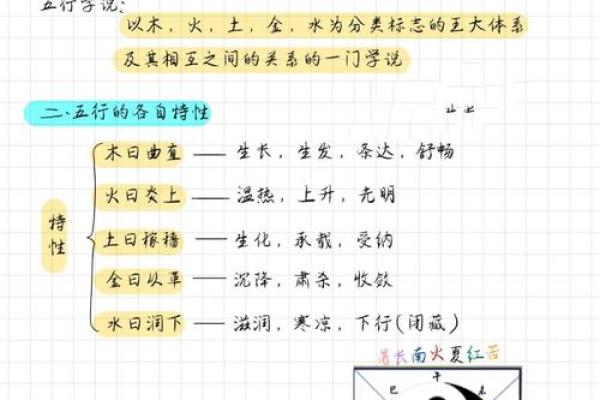 风水中的五行与堪舆学的深度融合