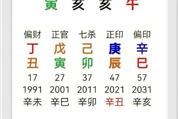 职运势预测：职场晋升的关键时刻