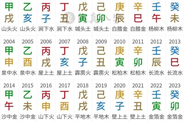 如何通过甲子日柱改善婚姻中的矛盾