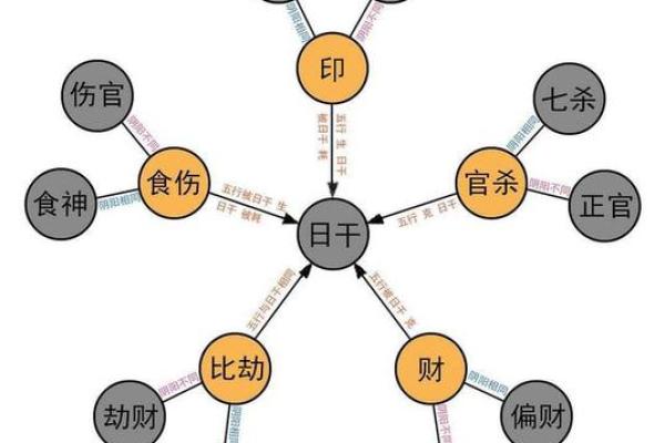 老公八字硬的征兆与化解方法