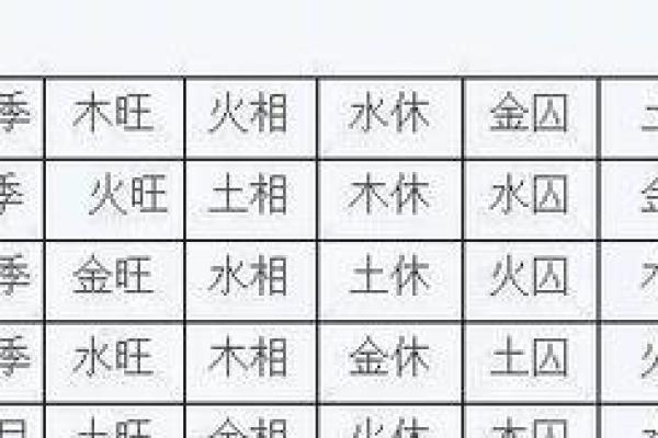 从八字看城市选择：如何根据命理挑选最适宜的生活城市