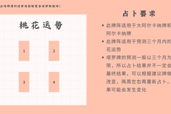 今日塔罗牌运势透视：你需要注意的关键事项