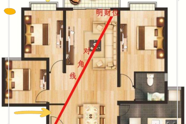 已婚家庭必看 家居风水禁忌大全图解