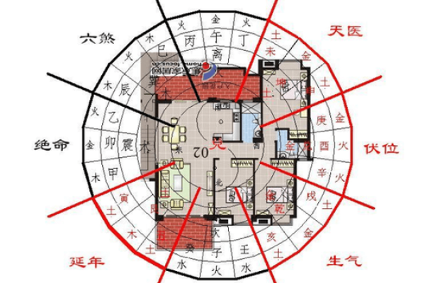 已婚家庭必看 家居风水禁忌大全图解