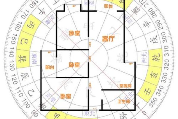 住宅建筑风水如何影响家庭运势