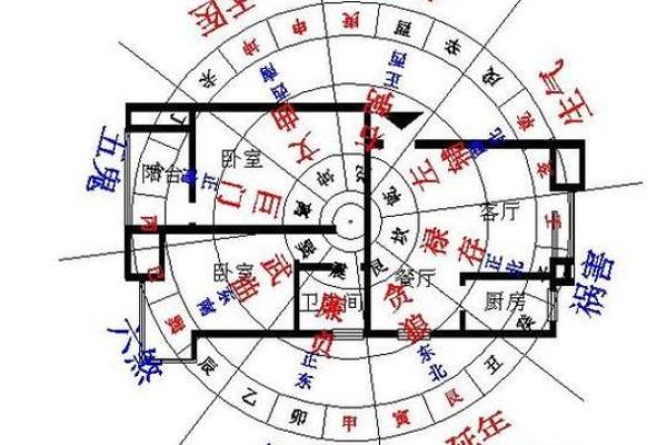 住宅建筑风水如何影响家庭运势