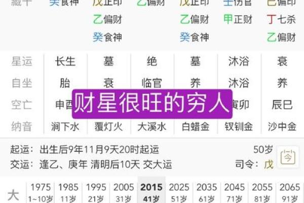 八字财运解析：如何通过命理看未来财富趋势