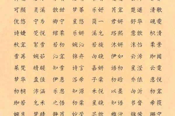 羊年女宝宝名字精选大全